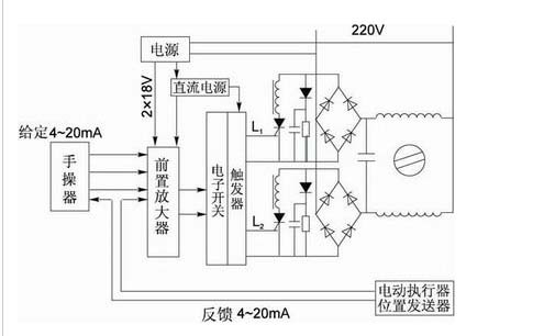 電動執行機構（電動執行器）伺服放大控制原理